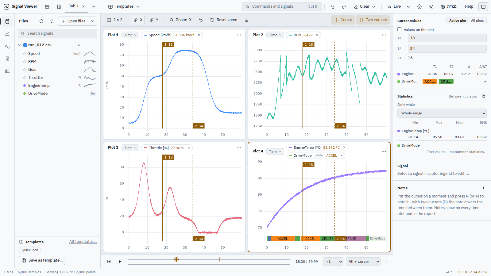 Four linked plots, two cursors and statistics between them