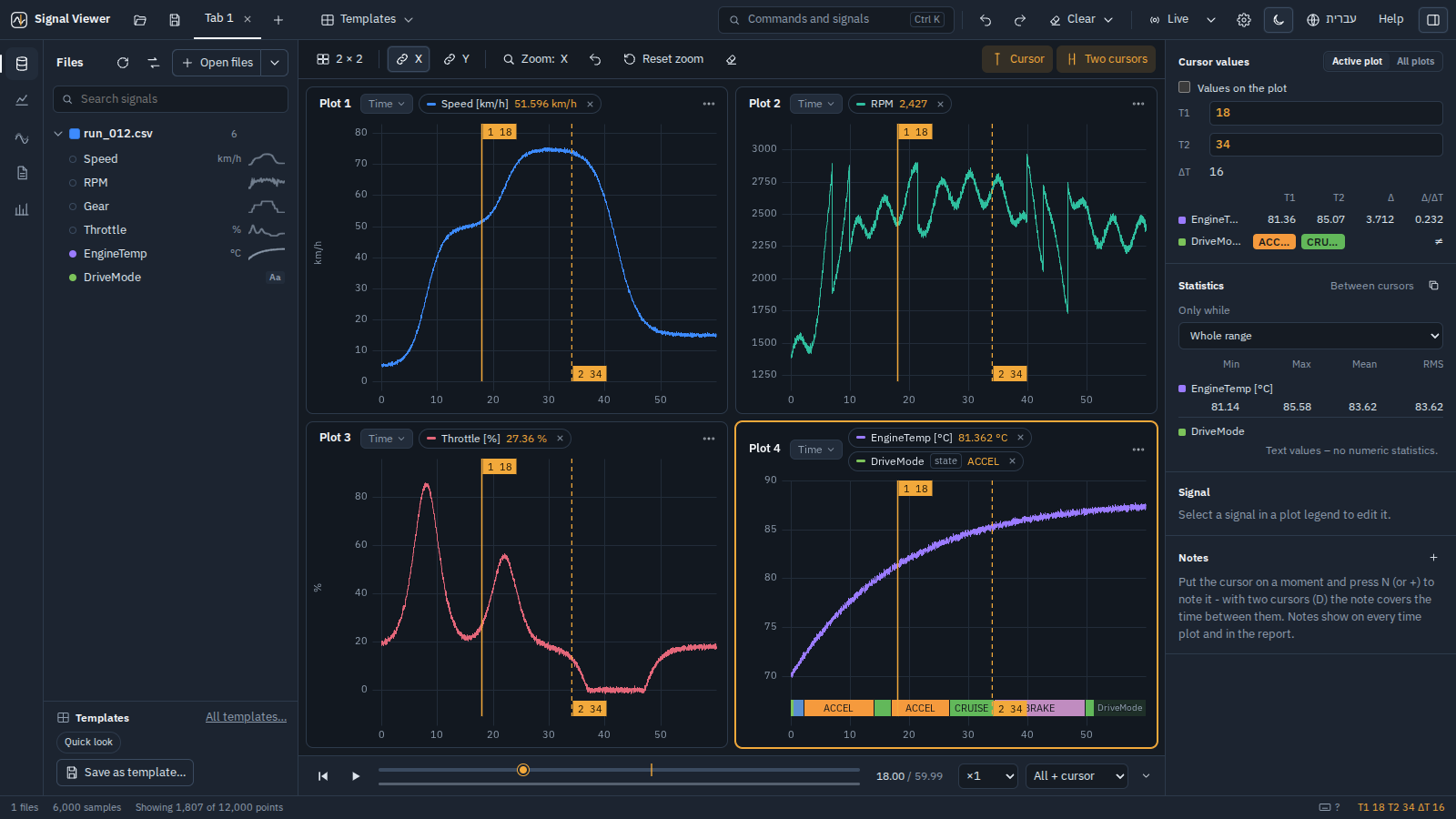 Four linked plots, two cursors and statistics between them, dark theme