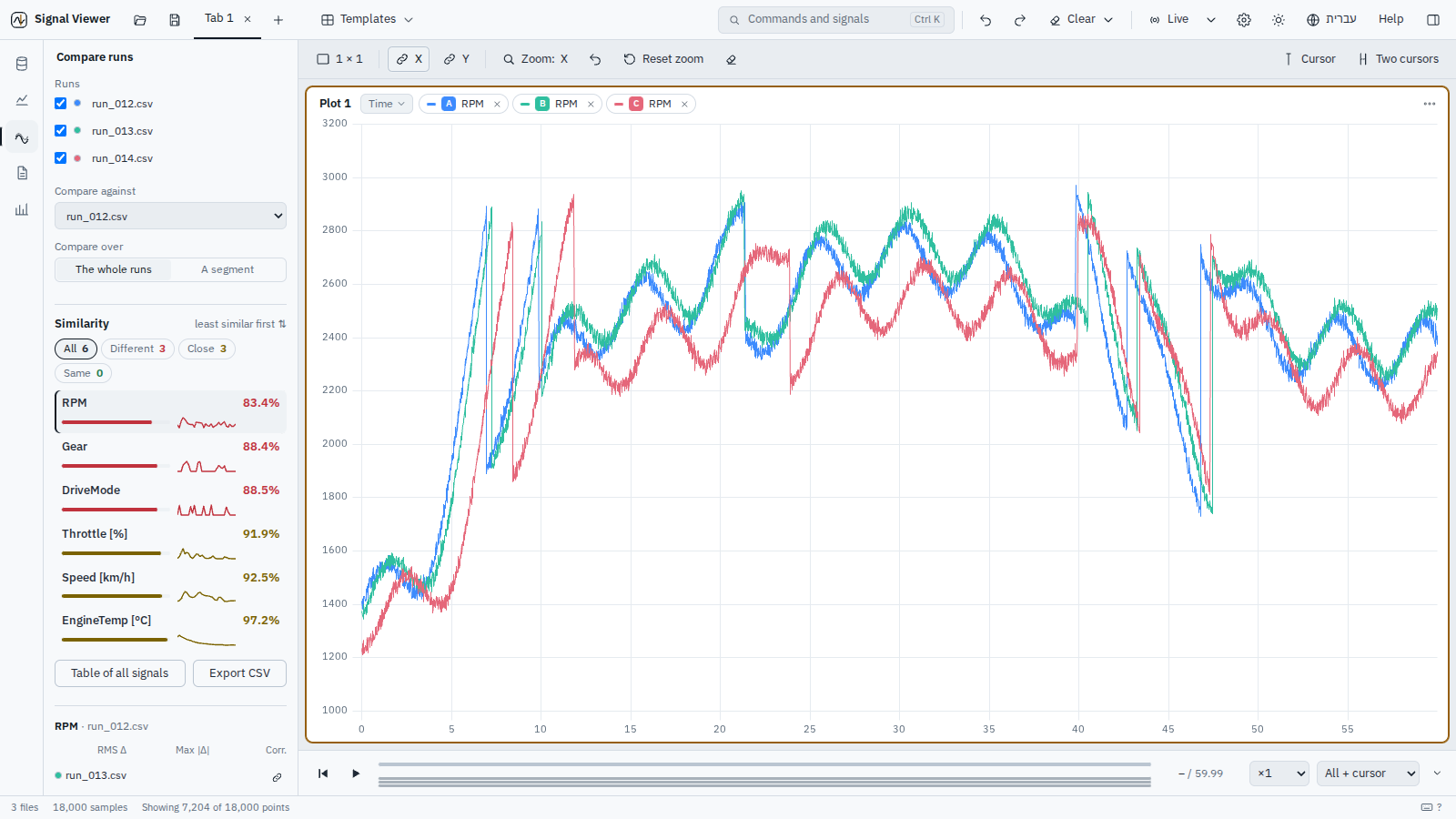 Three runs: every shared signal ranked by how different it is