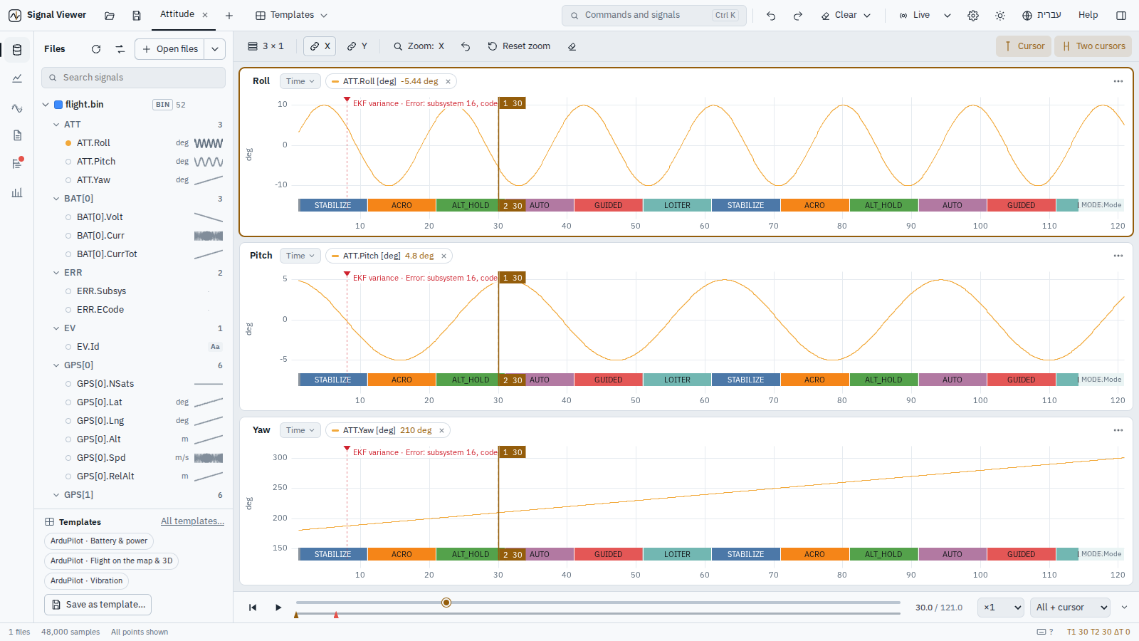 An ArduPilot log: attitude with the flight modes under each plot