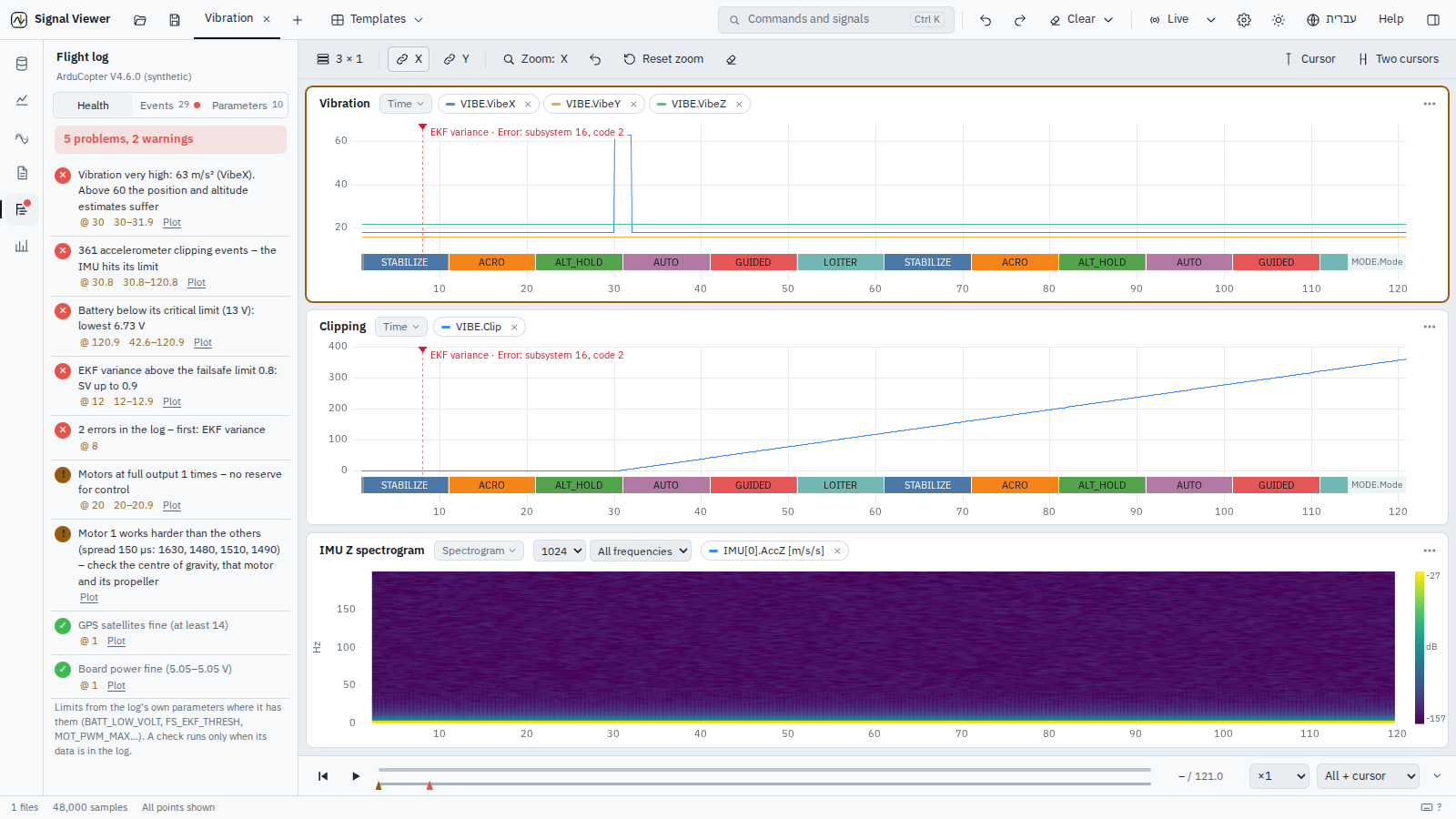 The health check of an ArduPilot log