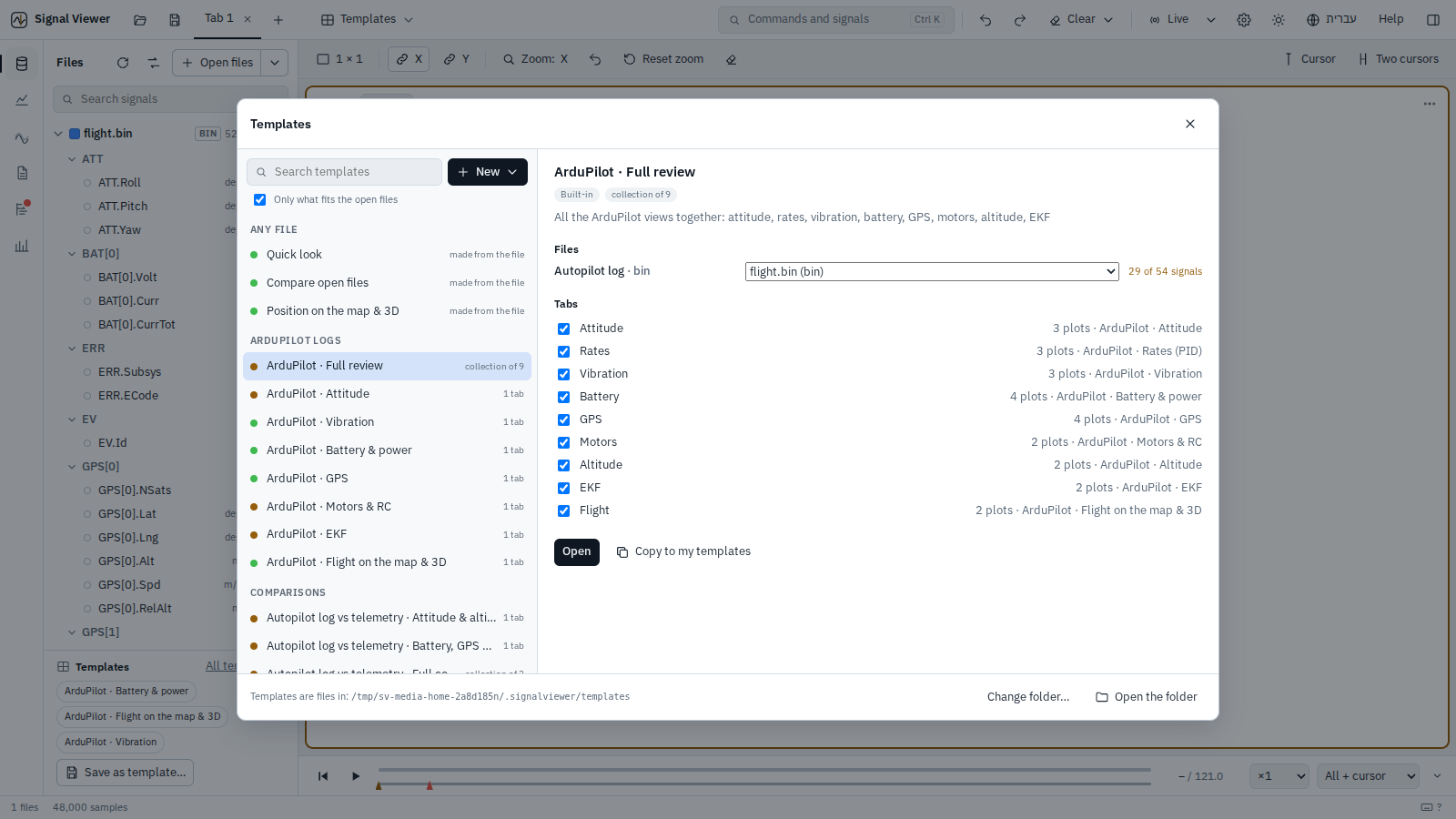 The template library