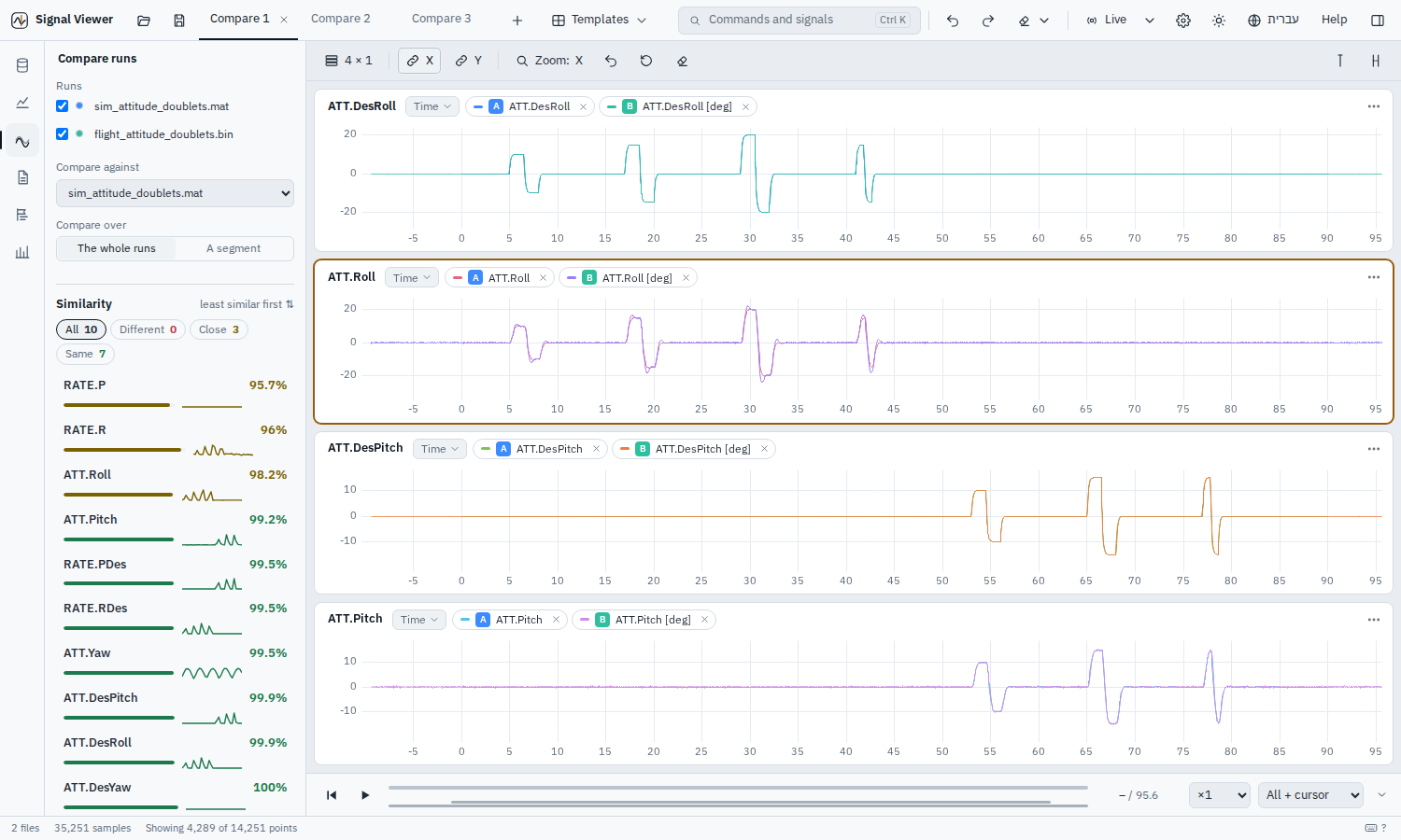 Compare: every shared signal ranked